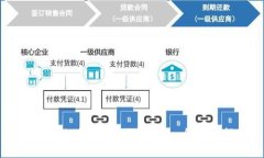 如何高效使用988pay钱包：全方位指南