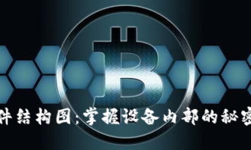 解密硬件结构图：掌握设备内部的秘密与优势