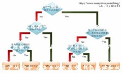     揭开区块链钱包地址的面纱：它究竟代表了什