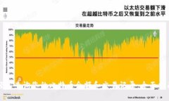 轻松查询您的比特币余额和交易记录：全面指南