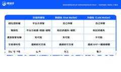 揭秘数字币波段交易与钱包选择的完美结合