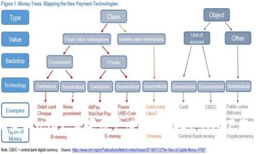 轻松获取USDT：苹果用户必备的USDT App下载指南