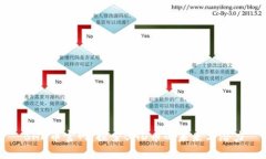 BHD币官网：探索BHD币的未来与潜力