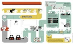  警惕！如何防范数字货币假钱包钓鱼骗局/  关键