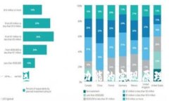 深入探索区块链钱包功能的实现原理与应用