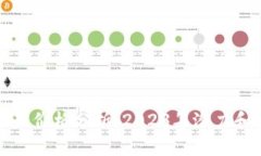 狗狗币最新价格分析：2023年潜力和市场走势