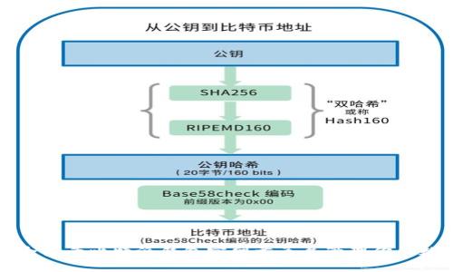 如何安全登录比特派钱包官网首页并管理你的数字资产