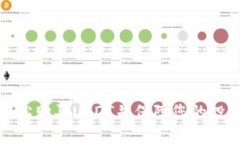如何轻松购买USDT并保障您的投资安全