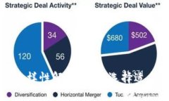 区块链钱包的多样性解读：如何选择适合你的钱
