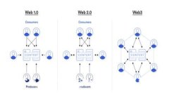 轻松掌握：如何在加密数字钱包中转换USDT