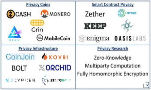 
欧易与MetaMask：哪个更值得信赖？深入分析与比较