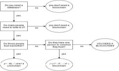 实时追踪：2023年虚拟币排行榜的新兴趋势与洞见
