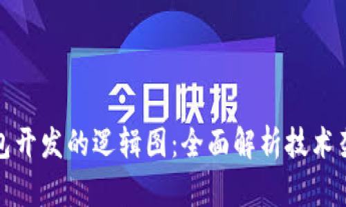 揭开区块链钱包开发的逻辑图：全面解析技术架构与实现路径