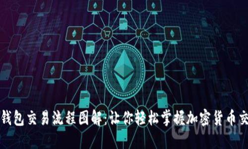 区块链钱包交易流程图解：让你轻松掌握加密货币交易步骤