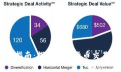 币界网交易指南：探索数字货币交易的无限可能