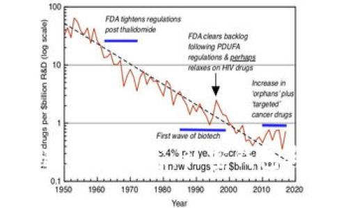 如何利用数字货币打造你的财富：私密钱包与数字黄金的完美结合