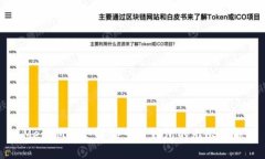 MetaMask：解锁多链钱包的无限可能
