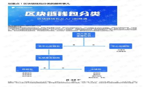 MetaMask：解锁多链钱包的无限可能