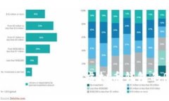 一步步教你：如何开启虚拟币钱包的RPC访问