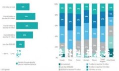 探索加密数字货币的多样性：到底有多少种？