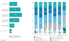 轻松添加币种到虚拟钱包的银行账户指南