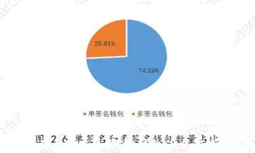 
轻松安装MetaMask：在你的iPhone上畅享区块链体验