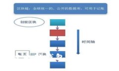 全面解析区块链电脑钱包的使用技巧与注意事项
