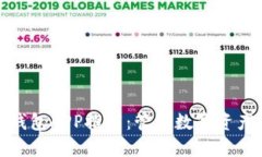 最新虚拟币钱包APP推荐：管理数字资产的最佳选