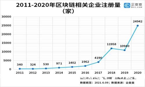 2023年全球最佳加密钱包排名：如何选择适合你的数字资产存储方案