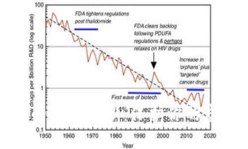 揭开数字货币密钥的神秘面纱：保护你的虚拟资产的必备知识