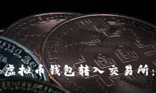 如何轻松将虚拟币钱包转入交易所：一步步指南