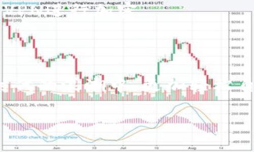 biao ti掌握加密货币钱包登录技巧，让安全与便捷并存/biao ti

加密货币, 钱包登录, 区块链, 数字货币, 交易安全/guanjianci

引言：加密货币的崛起与钱包的重要性

近年来，加密货币如比特币、以太坊等逐渐走入大众视野，成为了投资与交易的新风口。随之而来的是对于加密货币钱包的需求与关注。对于新手或者即使是有些经验的用户来说，如何安全、便捷地登录加密货币钱包显得尤为重要。今天，我们就来聊聊加密货币钱包的登录过程，这其中的注意事项，以及如何确保你的资产安全。

什么是加密货币钱包？

在深入登录步骤之前，我们先来了解一下什么是加密货币钱包。简而言之，加密货币钱包是一种软件或硬件，用于存储公钥和私钥，并让用户可以通过这些密钥来进行数字资产的交易。钱包可以分为热钱包和冷钱包，热钱包与互联网连接，方便快速交易；而冷钱包则脱离互联网，提供了更高的安全性，适合长期存储。

登录加密货币钱包的准备工作

在你打开加密货币钱包进行登录之前，有几个准备步骤是非常重要的。

首先，确保你已经注册了相应的钱包账户。如果你还没有账户，通常需要提供一个有效的邮箱地址、设置密码，并完成实名认证（根据不同平台的要求）。某些钱包平台可能还会要求进行安全问题设置或者手机验证。

其次，不妨在登录前确认你的网络连接是安全的，最好选择安全的Wi-Fi网络，避免公共场所的不明网络，这样可以降低信息被盗取的风险。

不同类型钱包的登录方式

加密货币钱包的登录方式因其类型而异，以下是一些常见钱包的登录流程。

h4热钱包登录/h4

热钱包通常通过官网或手机应用进行登录。用户只需输入注册时的邮箱和密码，如果启用了双重验证（2FA），还需要进行相应的验证。登陆成功后，用户就可以查看和管理自己的资产。

h4冷钱包登录/h4

冷钱包一般以硬件设备的形式存在，登录过程与热钱包略有不同。用户需要将硬件钱包连接到电脑或手机，通过相应的软件输入密码进行解锁。冷钱包是相对复杂的管理方式，但由于其数据是离线存储，安全性上相较于热钱包更高。

登录中的常见问题与解决方案

许多用户在登录加密货币钱包时可能会遇到一些常见问题，以下是一些问题及其解决方法。

h4忘记密码/h4

忘记密码是最常见的问题之一。大多数加密货币钱包会提供重置密码的功能，用户只需按照提示使用绑定的邮箱或手机接受重置链接或验证码，如果未设置绑定，则可能需要提供其他的身份验证信息。

h4无法接收到验证码/h4

如果在登录双重验证时遇到无法接收到短信或邮件验证码的情况，首先检查网络连接是否良好，确保手机未设置“勿扰模式”或邮箱未被拦截信息。如果仍无法解决，往往可以选择其他验证方式，比如使用谷歌验证器。

增强安全性的小妙招

登录加密货币钱包无疑是非常重要，但在确保安全性方面也同样不可忽视。这里有几个小妙招可以帮助你保护自己的资产。

h4启用双重验证/h4

启用双重验证是一种简单而有效的方式。即使有人知道了你的登录密码，没有第二层验证的配合，用户依然无法进入你的钱包账户。这可以显著降低账户被盗的风险。

h4定期更改密码/h4

定期更改密码是另一个非常好的习惯。通过定期更换密码，可以减少黑客尝试通过暴力破解的机会。同时，确保密码复杂，最好在字母、数字和符号之间混合搭配，提高密码的安全级别。

h4注意网络安全/h4

使用私人安全的网络，即使是在外出时，也要尽量避免连接公共的Wi-Fi网络，确保自己的数据不会被他人轻易截获。如果必须连接公共网络，建议使用VPN进行加密。

总结：安全与便捷的平衡

在登录加密货币钱包时，用户不仅需要追求登录的便捷，更要注重安全性。无论你是新手还是老手，掌握正确的登录方式和安全措施，才能在这场数字时代的浪潮中，更加轻松自如地驾驭你的资产。记住，安全永远是第一位的，在享受加密货币便利的同时，把握好安全这一底线，才会在未来的交易中走得更远、更稳。 

希望这篇文章对你有所帮助，祝你在加密货币的旅程中一路顺利、投资成功！