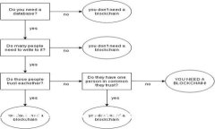 极客钱包在区块链世界中的表现如何？深入探讨
