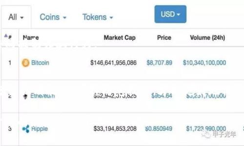   揭露数字货币诈骗案：如何识别和避免投资陷阱 / 

 guanjianci 数字货币, 诈骗案, 投资陷阱, 防范技巧, 网络安全 /guanjianci 

引言
数字货币的崛起让许多人看到了投资的机会，但与此同时，也滋生了大量的诈骗行为。每年都有人因为轻信各种虚假宣传而损失惨重。如何保护自己免受这些诈骗的侵害，成为了投资者必须掌握的一门技能。

数字货币的魅力与风险
数字货币，尤其是比特币、以太坊等主流币种，吸引了众多的投资者。因为这些货币可以在全球范围内进行交易，且相对传统金融系统而言，提供了一种更自由、更匿名的交易方式。然而，数字货币的高波动性和缺乏监管的特性，也给不法分子制造了可乘之机。

常见的数字货币诈骗手段
作为投资者，我们必须睁大眼睛，识别各种常见的数字货币诈骗手段。从虚假交易平台，到跑路的ICO项目，诈骗的方式五花八门。

h4虚假交易平台/h4
这些平台通常在网上声称自己是“全球领先的数字货币交易所”。它们可能具有一个华丽的界面，并提供极其诱人的投资回报率。然而，一旦用户存入资金，往往就再也无法取出。这类诈骗非常隐蔽，许多受害者在损失资金后，才恍然大悟。

h4假冒项目与ICO诈骗/h4
最近几年，ICO（初始代币发行）蓬勃发展，不法分子也开始利用这一点来实施诈骗。他们往往会推出一些看似很有前景的项目，甚至会伪造白皮书，以此吸引投资者的注意。诈骗者承诺的高收益令不少人心动，结果却是将资金悉数卷走。

h4社交媒体和虚假广告/h4
社交媒体的普及使得诈骗者能够更方便地接触潜在受害者。这些诈骗者往往以个体投资者的身份出现，频繁在社交平台上分享“投资成功案例”，然后引导用户加入他们的投资群。在这些群内，他们进一步推销虚假的投资机会，很多人因此上当受骗。

识别诈骗的技巧
那么，如何有效识别这些诈骗呢？这里有一些实用的小技巧。

h4检查项目的透明度/h4
任何一个合法的数字货币项目都应该有透明的团队信息、资金用途以及白皮书。如果一个项目缺乏清晰的信息，或者团队成员的身份模糊，那就要提高警惕。

h4投资回报率是否合理/h4
如果一个项目承诺非常高的回报率，通常是非常可疑的。股市或其他成熟市场的回报率一般在5%-10%之间，而一些声称能提供100%甚至更高回报的项目，很可能是骗局。

h4查看平台的注册情况/h4
所有的数字货币交易平台都应该在相关国家或地区进行注册。查看其注册信息，确认其合法性，可以帮助你规避一些风险。

如何保护自己
投资是有风险的，保护自己的最好方式就是提高警惕，同时做好功课。以下是一些防范建议：

h4多做调查，保持冷静/h4
在进行任何投资前，一定要多做调查。了解市场，关注项目的动态，保持冷静，不要被高额回报所诱惑。

h4使用安全的钱包和交易平台/h4
选择知名的、安全的数字货币钱包和交易平台，避免使用不知名的平台。钱袋子一定要设有双重认证，这样可以增加安全性。

h4教育自己与他人/h4
提升自身的金融知识水平，是防止受骗的重要手段。同时，分享你的知识和经验，帮助身边的人避免陷阱，共同抵制诈骗行为。

结论
数字货币的迅速发展给现代经济带来了巨大的变化，但暗面也不容忽视。了解数字货币诈骗的常见手段，增强识别能力，掌握防范技巧，才能更好地保护自身的资产安全。数字货币未来的潜力巨大，但只要我们保持警惕，就能在这个新兴领域获得真正的收益。

请务必记住：投资有风险，入市需谨慎，永远不要因为一时的诱惑而放弃理智，保持谨慎，才能在这场数字货币的浪潮中立于不败之地。