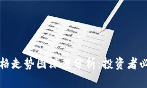 柴犬币最新价格走势图深度分析：投资者必读的市场动态