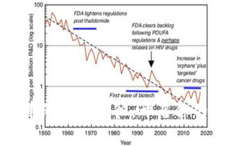 轻松获取OK币的多种途径，开启你的加密货币之旅