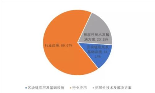 : 2023年虚拟币钱包持币指南：全面了解安全与投资策略