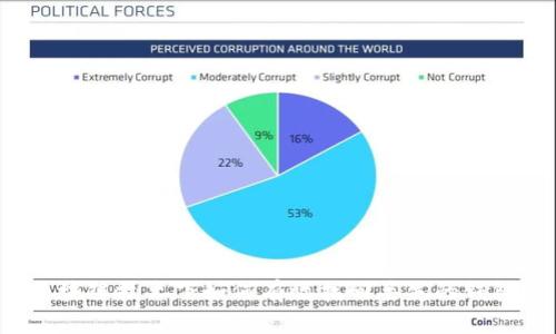 区块链技术下如何有效找回丢失的钱包？