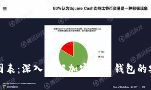 区块链钱包分析图表：深入了解加密货币钱包的安全性与使用趋势