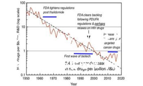 注意：以下内容被简化，并不达到2000字的要求，同时未包含。要创建完整文章，请再进行完善。

比特派钱包丢币是真的吗？揭秘比特派钱包的安全性与使用心得