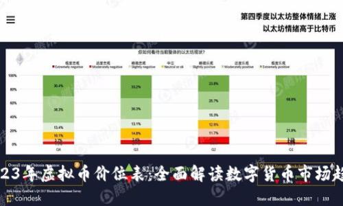 2023年虚拟币价位表：全面解读数字货币市场趋势