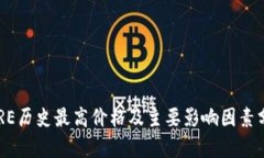 CORE历史最高价格及主要影响因素分析