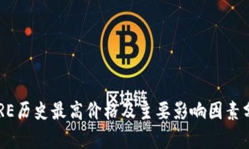 CORE历史最高价格及主要影响因素分析