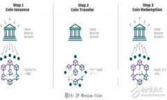 2023年值得信赖的硬件钱包品牌推荐