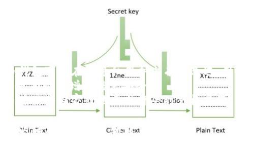   u币钱包合法吗？全面解析与风险评估 / 

 guanjianci u币钱包, u币, 数字钱包, 合法性, 加密货币 /guanjianci 

随着加密货币和区块链技术的高速发展，各种数字货币钱包应运而生，其中u币钱包作为一种新兴的数字资产存储工具，吸引了众多用户的关注。然而，伴随着u币钱包的普及，关于其合法性、安全性的问题逐渐浮出水面。本文将对u币钱包的合法性进行全面解析，并提供一些风险评估与防范措施，帮助用户在投资和使用中做出明智的选择。

什么是u币钱包？
u币钱包是一种专门用于存储、管理和交易u币（即数字货币的一种形式）的电子钱包。用户可以通过u币钱包接收、存储和发送u币，同时还可以进行相关的交易。通常，这类钱包分为热钱包和冷钱包两种类型。热钱包连接互联网，方便交易，但安全性相对较低；而冷钱包不连接互联网，相对安全，但使用起来不够便捷。

u币钱包的合法性分析
关于u币钱包的合法性，主要取决于以下几个方面：
ul
    listrong法律法规：/strong不同国家和地区对加密货币及其相关产品的法律法规存在差异。某些国家如中国，监管政策相对严格，禁止了ICO（首次代币发行）和交易，而某些国家如美国和日本，则对虚拟货币持开放态度，并尚未禁止其合法使用。/li
    
    listrong平台合规性：/strong在选择u币钱包时，用户应注意该钱包是否符合当地的法律要求。例如，某些钱包提供商可能需要注册并获得相关的许可证才能合法运营。因此，用户在使用u币钱包之前，应了解并确认其合法性。/li
    
    listrong用户责任：/strong即便u币钱包在法律上是合法的，用户在使用时也需对自己的资金安全负责。投资u币存在市场波动等风险，用户应有充分的风险意识。/li
/ul

u币钱包的风险与防范
u币钱包在提高交易便利性的同时，也存在诸多风险：
ul
    listrong安全风险：/strong由于网络犯罪活动频繁，钱包被黑客攻击的风险较高。用户必须使用强密码并启用双重认证来提升安全性。/li
    
    listrong市场风险：/strongu币的价值波动较大，用户在投资时需评估自身承受风险的能力，根据市场状况合理配置投资。/li
    
    listrong法律风险：/strong如果使用未经监管的u币钱包，用户可能面临法律责任。需要遵守当地的一切法律法规，选择经过合法注册的平台。/li
/ul

为帮助用户更好地认识和管理这些风险，下面将详细回答关于u币钱包的几个常见问题。

u币钱包与其他数字钱包的区别是什么？
u币钱包作为特定于u币的数字钱包，其与其他类型数字钱包的区别主要体现在以下几个方面：
strong种类及功能：/strong其他数字钱包可能支持多种加密货币的存储和交易，而u币钱包则专注于u币的收发与管理。这种专注性让u币钱包在操作上更为简单，便于新手用户上手使用。
strong安全性：/strong由于u币钱包通常采用特定的安全协议和机制，例如更多的加密和授权功能，因此相较于多币种钱包，其安全性在一些方面可能更为突出。
strong用户群体和应用场景：/strong由于u币钱包的用户主要是针对具体的u币交易，使用场景相对狭窄，适合希望投机或长期持有u币的用户，而其他数字钱包则可能更适合需要频繁进行不同币种交易的投资者。

在中国使用u币钱包有什么法律风险？
对于希望在中国使用u币钱包的用户而言，需特别注意以下几点法律风险：
strong监管政策： /strong中国对加密货币的监管非常严格，尽管并未完全禁止数字货币的持有和使用，但ICO和大多数交易平台已被禁止。在这种背景下，使用u币钱包可能面临被监管机构查处的风险。
strong资金安全：/strong在未获得相应牌照的情况下，用户在没有保障的平台上存储u币可能面临资金安全隐患，用户在选择u币钱包时应确保其合规性，避免法律问题带来的损失。
strong交易合规： /strong在中国境内，涉及数字货币的任何交易都有可能面临法律和政策的风险。因此，在使用u币钱包进行交易时，应确保交易对手方的合法性，以免陷入投资纠纷或法律风险。

如何选择安全的u币钱包？
选择一个安全的u币钱包十分重要，建议从以下几个方面着手进行评估：
strong钱包类型： /strong如前文所说，热钱包和冷钱包各有优缺点。用户需根据自己的使用习惯和安全需求选择适合的类型。一般建议长期持币的用户选择冷钱包，而频繁交易则可选择热钱包。
strong口碑和评价： /strong在选择u币钱包时，用户可以查看相关的用户评价和论坛讨论，以了解钱包的使用体验和安全历史。口碑良好的钱包一般在安全性和服务质量上相对更有保证。
strong安全特性： /strong用户应注意钱包提供的安全特性，如双重认证、私钥管理、数据加密等。功能越强大的钱包，越有助于用户降低风险。

u币钱包的匿名性和隐私保护如何？
u币钱包的匿名性和隐私保护是用户关心的另一个重要话题。在使用u币钱包时，涉及到以下几个方面：
strong交易匿名性： /strong与传统银行交易不同，加密货币交易具有一定的匿名性，但仍可追踪。通过区块链技术，交易记录是公开透明的。尽管u币钱包可能在其隐私保护上有所改进，用户仍需对其交易行为负责，并意识到某些信息的可追溯性。
strong个人信息保护： /strong在创建u币钱包账号时，用户通常需提供电子邮件等信息。选择那些对个人资料重视并提供最高隐私保护的服务商将更有助于增强信息安全。
strong隐私币选择： /strong如果用户希望有更高的隐私保护需求，市场上也存在许多隐私币钱包，用户可根据需求进行选择。但需注意的是，隐私币在某些国家或地区或许受到严格监管，因此选择前应先了解法律法规。

通过以上解析和详细分析，希望能够帮助用户全面了解u币钱包的合法性、安全性与使用风险。用户在使用u币钱包时，应充分认识并评估潜在的风险，以确保自身投资和财产的安全。