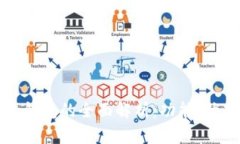 数字货币电子钱包的全面解析：功能、优势与使