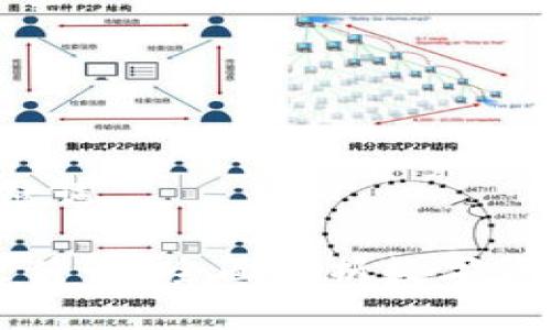 思考1: 和关键词

钱包交易所是什么？全面解析数字货币交易新模式