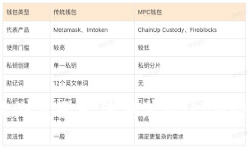 解决谷歌浏览器无法安装MetaMask的问题