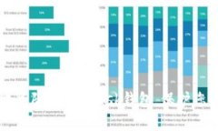 如何安全地登陆MetaMask钱包，保护您的加密资产
