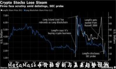 MetaMask币价格分析与未来趋势预测
